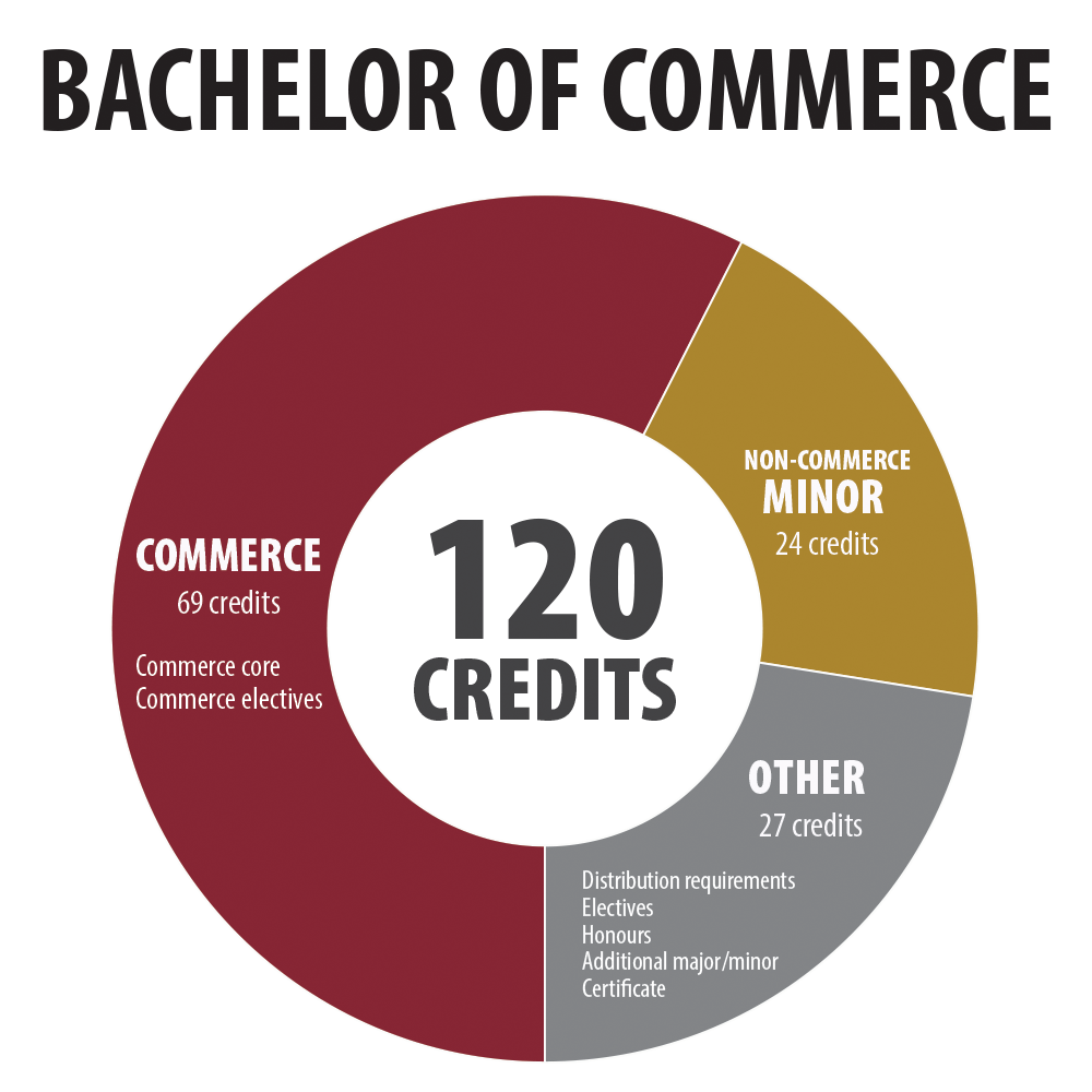 degree-requirements-mount-allison