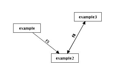 Overlapping Edge Names