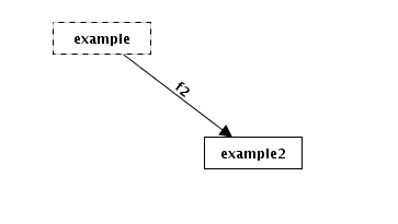 Deleting a Single Element